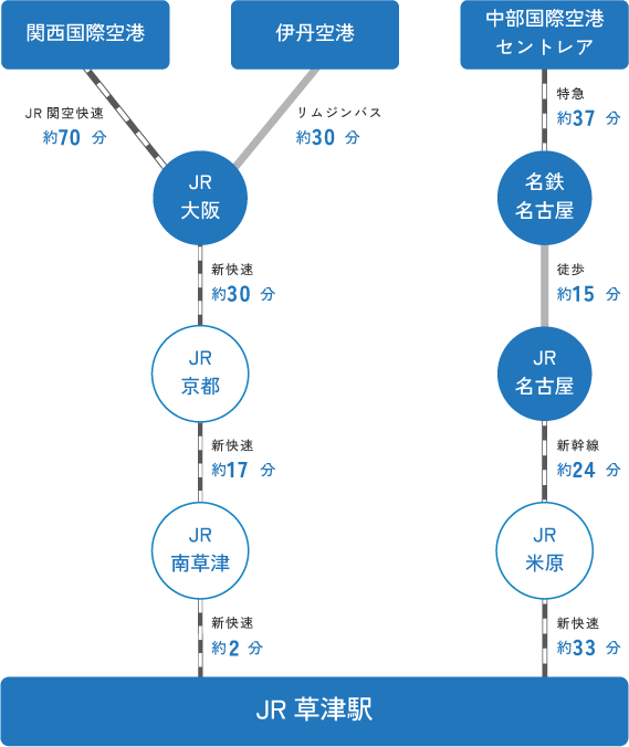アクセスマップ：電車・飛行機をご利用の場合