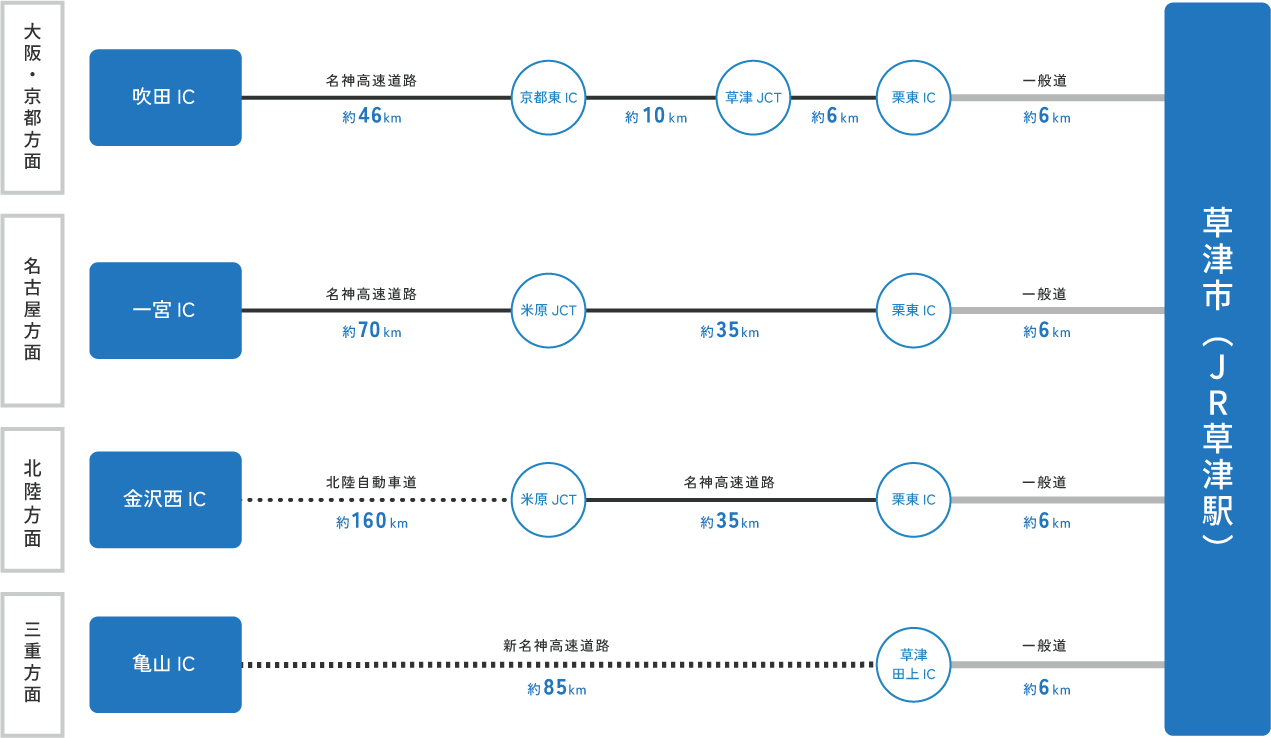 アクセスマップ：車をご利用の場合