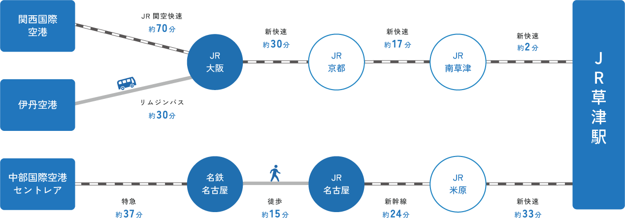 アクセスマップ：電車・飛行機をご利用の場合